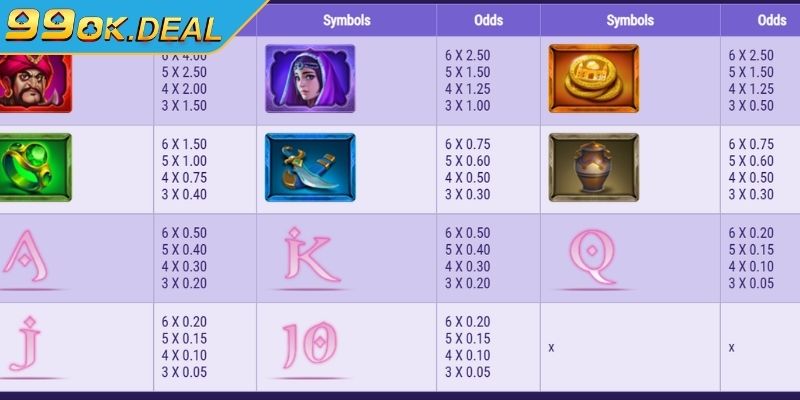 Khám phá Slot Alibaba 99OK hấp dẫn và chiến lược thắng lớn 2 Tỷ lệ trả thưởng trong Slot Alibaba